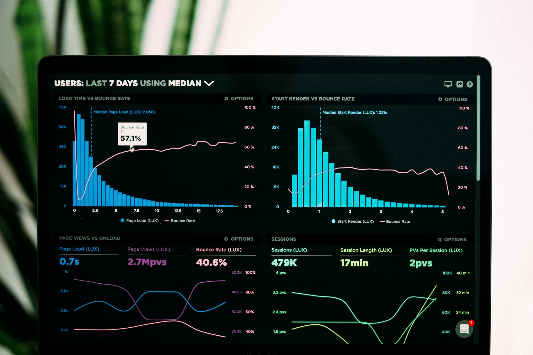 Performance analytics charts on a laptop screen, the reporting view fashion brands need to rebuild for zero-click search